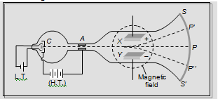 1763_Cathode rays1.png